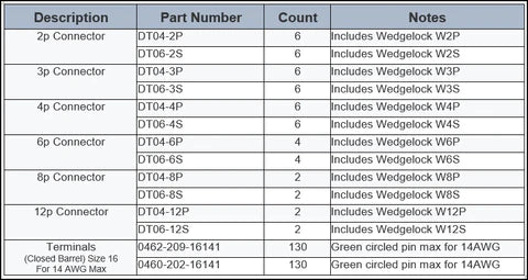 DT-Kit-1- Deutsch DT Connector Kit with Crimper - 188 pieces