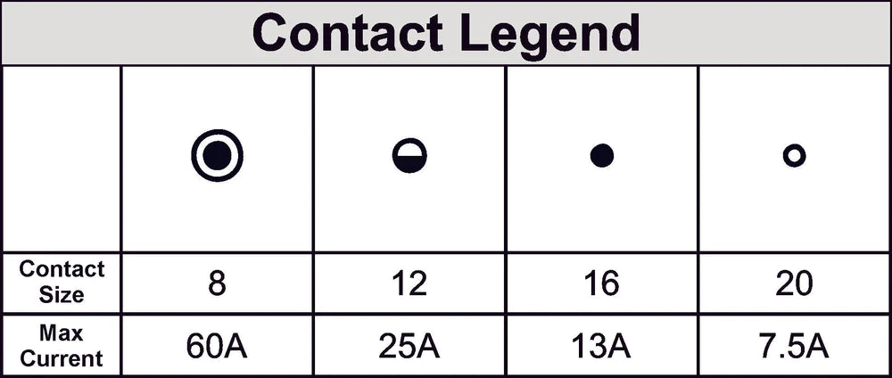 DM-24-29M/F - DM Series Metal Bulkhead Connector Kit, 29 Circuit